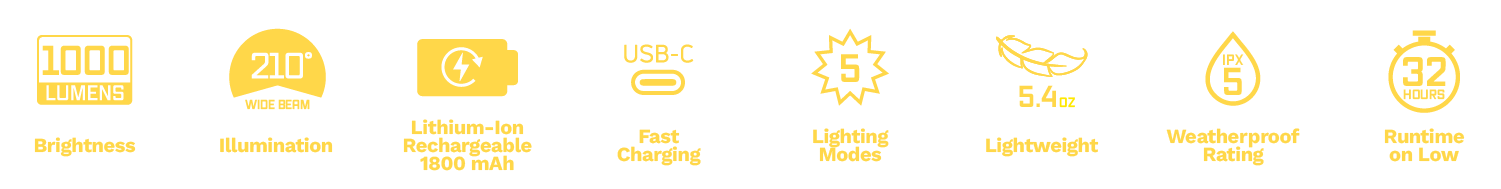 Responsive Image