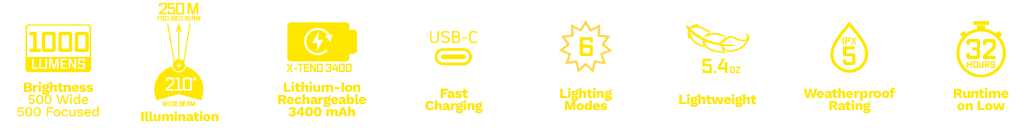 Responsive Image